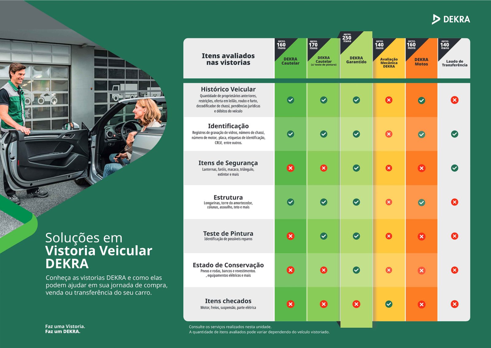 Tabela Comparativa Completa das vistorias DEKRA